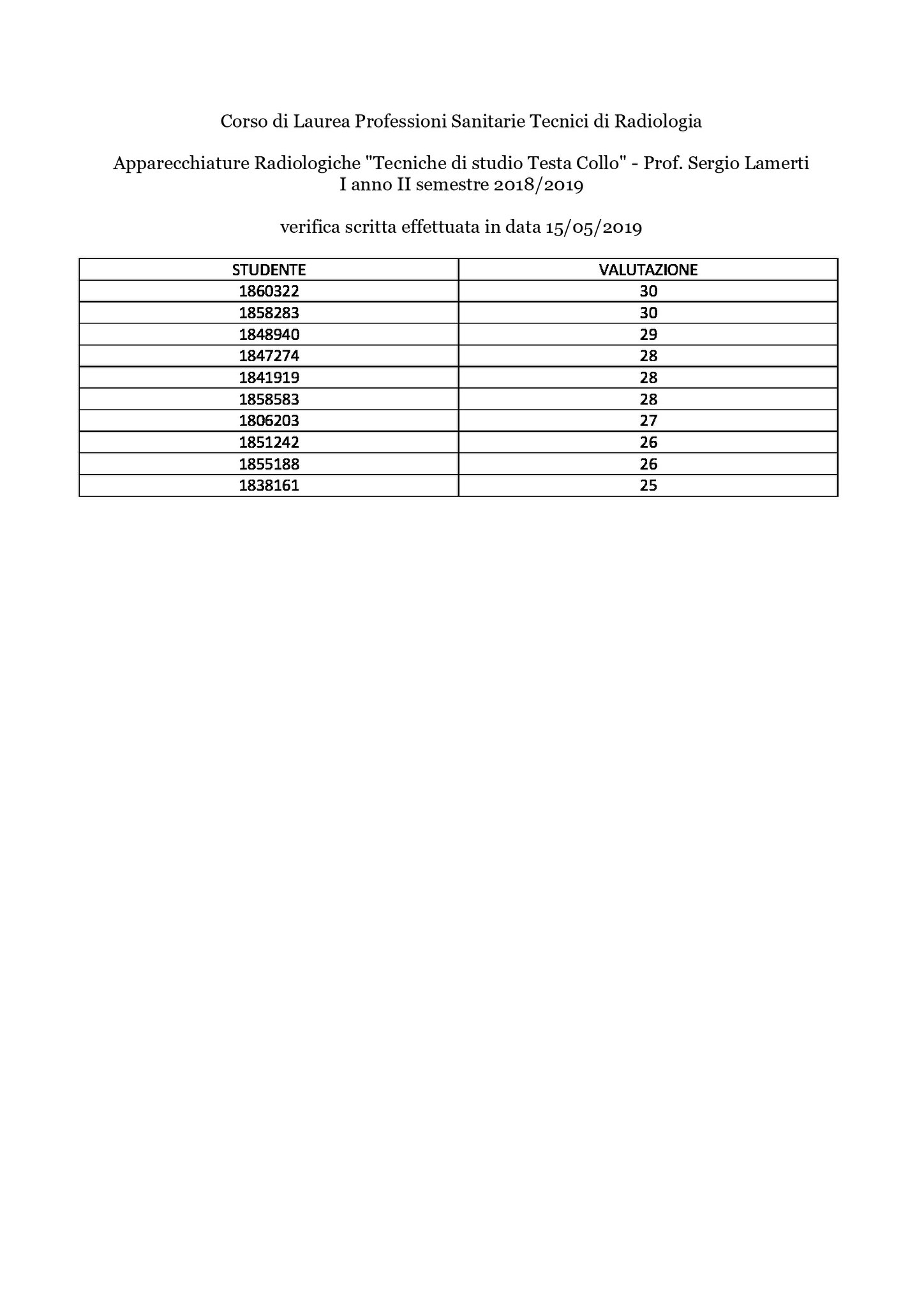 Tecniche di Radiologia (1° anno): risultati verifica scritta del 15/05/2019