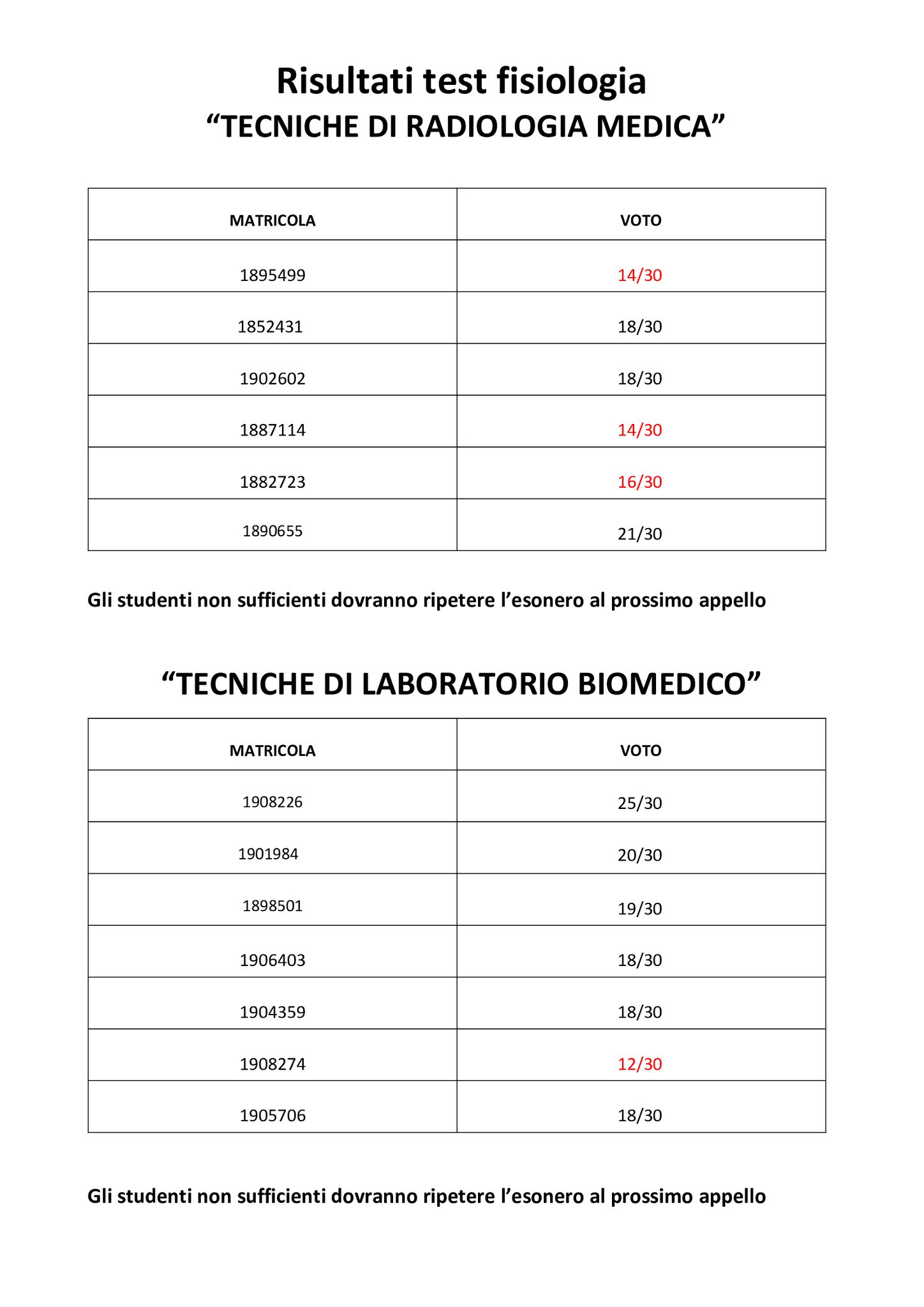 TECNICHE DI RADIOLOGIA • TECNICHE DI LABORATORIO BIOMEDICO: RISULTATI TEST FISIOLOGIA