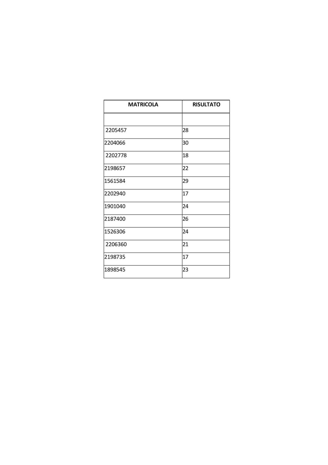 Risultati esame Informatica Prof. Pace